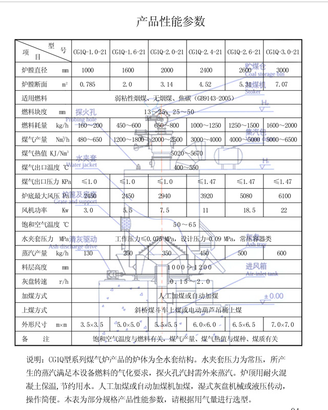 單段式煤氣發(fā)生爐產(chǎn)品性能參數(shù)