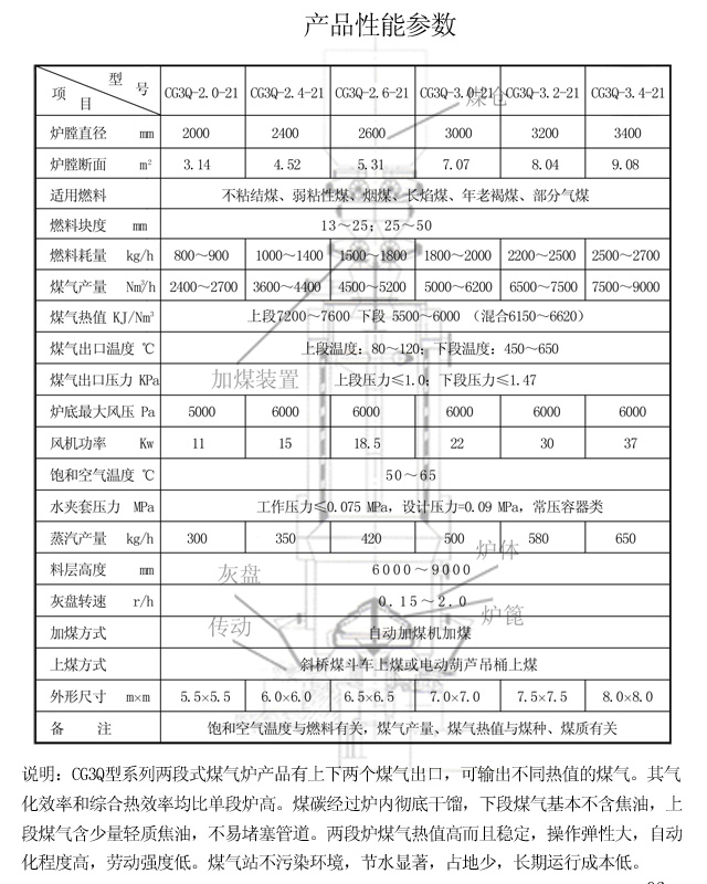 兩段式煤氣發(fā)生爐產(chǎn)品性能參數(shù)